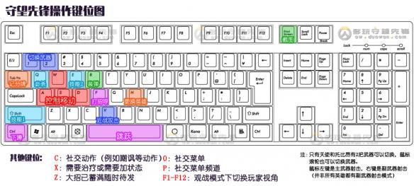 《守望先锋》键位操作一览（守望先锋动作是哪个键）