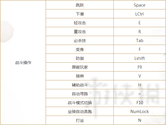 蛮荒搜神记游戏操作界面图文详解 蛮荒搜神记游戏怎么入门