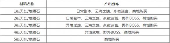 天之禁2装备系统全图文详解 天之禁2装备怎么提升 融魂系统