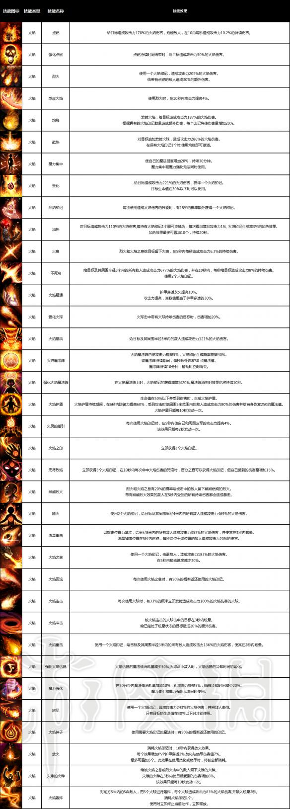 战神之路全职业介绍 战神之路有哪些职业 战士_网