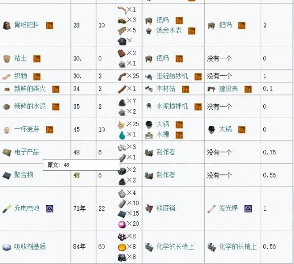 方舟生存进化wiki部分资料截图详细内容 方舟wiki数据库