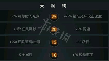 DOTA2小黑怎么出装 DOTA2小黑出装天赋打法介绍