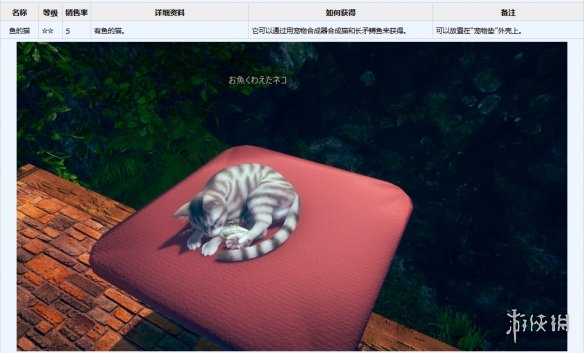 AI少女全宠物图鉴一览 全宠物获得方法分享 猫咪