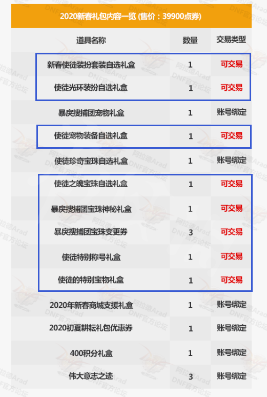 DNF春节礼包有什么要注意的 DNF春节礼包福利细节介绍_网