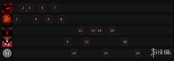 DOTA2影魔怎么玩 DOTA2影魔出装加点推荐一览