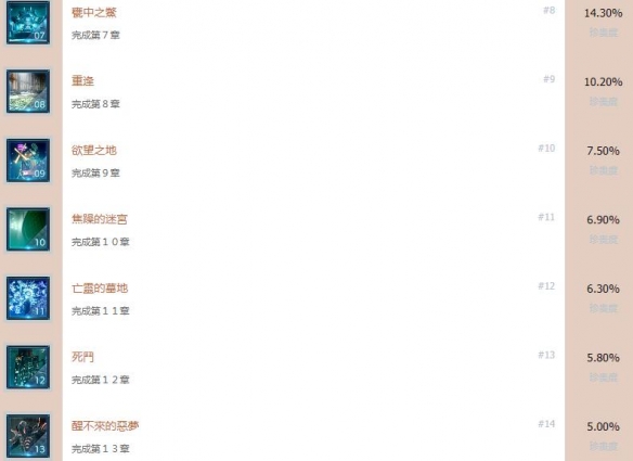 最终幻想7重制版全成就奖杯汇总表 成就奖杯有哪些