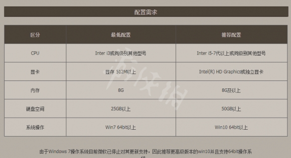 DNF64位客户端什么时候更新 DNF64位客户端更新时间介绍