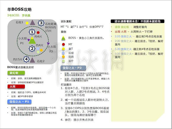 剑网3荒血路攻略,剑网3荒血路10人开团攻略_网