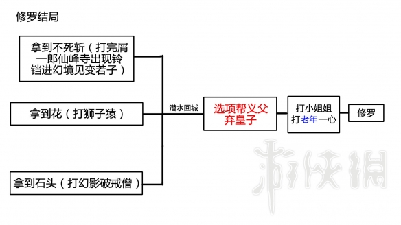 只狼结局分支流程图分享 只狼结局达成条件是什么_网