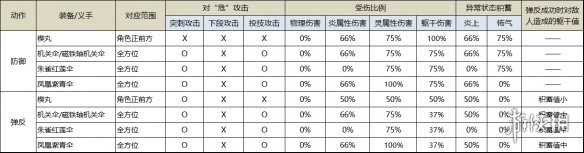 只狼楔丸与机关伞有什么区别 只狼楔丸与机关伞区别一览_网