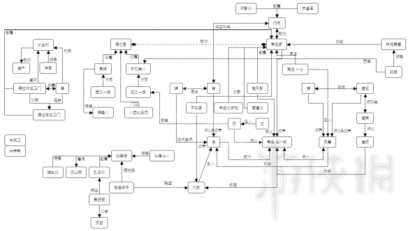 只狼人物关系图一览 只狼人物时间的关系是什么_网