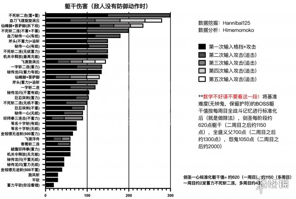 只狼影逝二度全技能躯干伤害一览（只狼影逝二度攻击力提升）