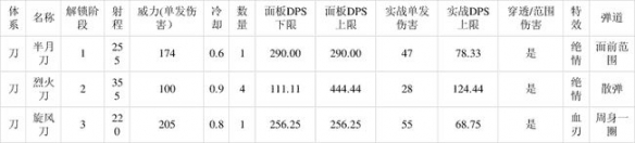 鬼谷八荒武技选哪个 鬼谷八荒武技选择推荐