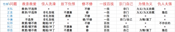 鬼谷八荒论道怎么选 鬼谷八荒论道问题选项答案一览