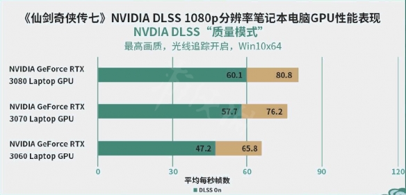 仙剑奇侠传7光追表现怎么样 仙剑奇侠传7各配置实机帧数展示