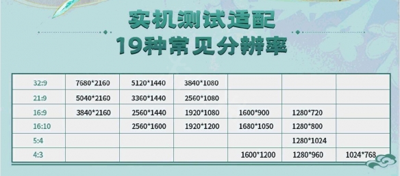 仙剑奇侠传7光追表现怎么样 仙剑奇侠传7各配置实机帧数展示