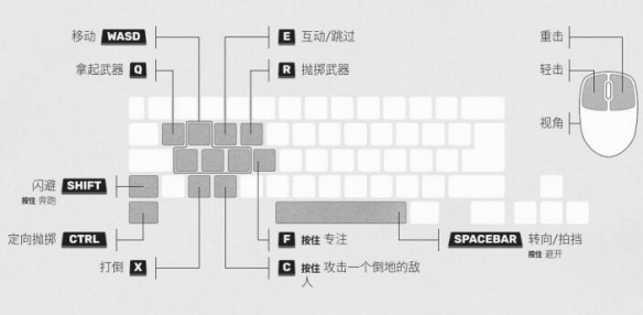 师父图文攻略 全剧情流程+全BOSS+全招式+全技能 操作介绍