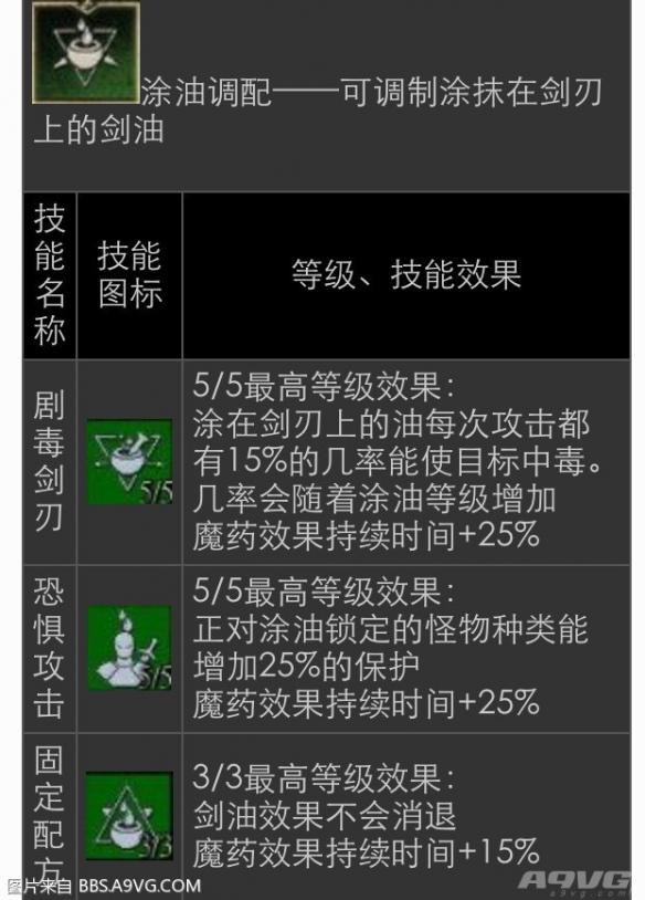 《巫师3：狂猎》最高难度开局及加点建议攻略