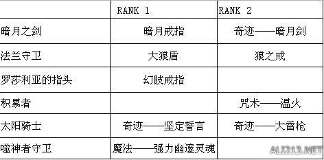 《黑暗之魂3》契约rank奖励一览