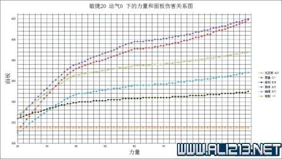 《黑暗之魂3》太刀流加点技巧及武器入手方法详解