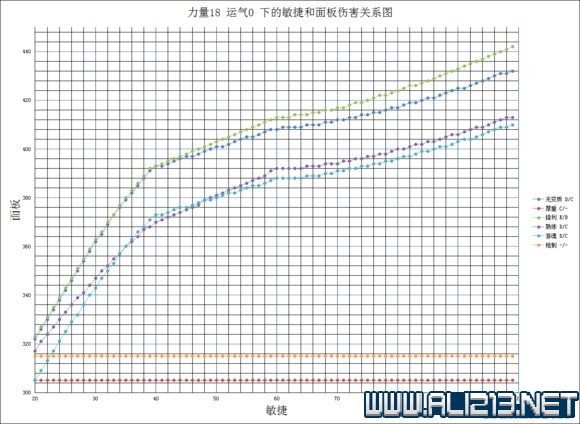 《黑暗之魂3》太刀流加点技巧及武器入手方法详解