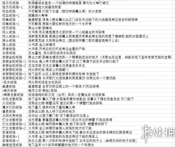 黑暗之魂3全成就要点指南 黑暗之魂3成就注意事项大全 新游戏性系统设定