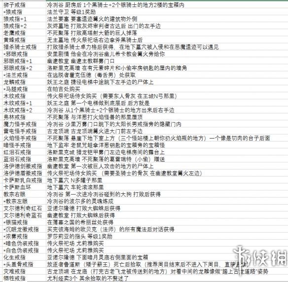 黑暗之魂3全成就要点指南 黑暗之魂3成就注意事项大全 新游戏性系统设定