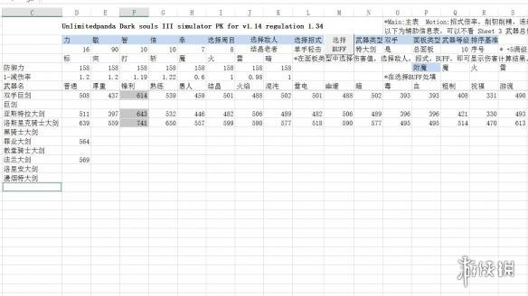 黑暗之魂3特大剑怎么用 黑暗之魂3特大剑推荐及评测分享 伤害