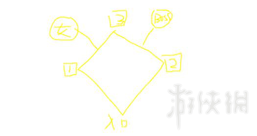 战神4迷雾迷宫简易地图分享 战神4女神宝箱符文在哪