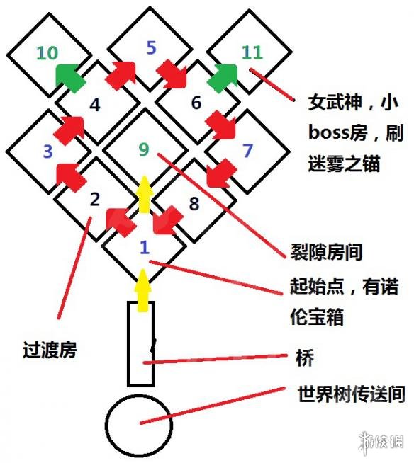 战神4迷雾迷宫怎么玩 战神4迷雾迷宫新手攻略详解