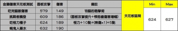 怪物猎人世界冰原金狮子装备选择建议 金狮子装备伤害测试