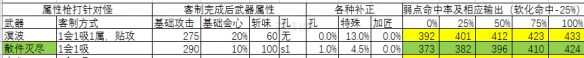 怪物世界猎人冰原长枪毕业武器选什么 长枪毕业武器推荐