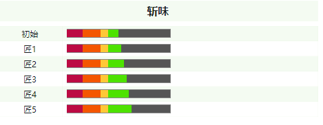 怪物猎人世界冰原巨剑各等级属性介绍 巨剑斩味属性一览_网