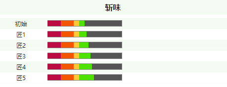 怪物猎人世界冰原巨剑各等级属性介绍 巨剑斩味属性一览_网