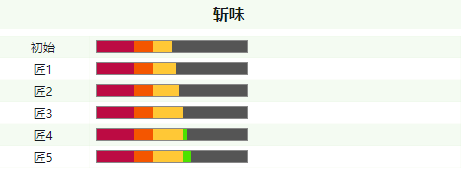 怪物猎人世界冰原巨剑各等级属性介绍 巨剑斩味属性一览_网