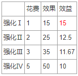 怪物猎人世界冰原客制化效果介绍 全客制化组合收益说明_网