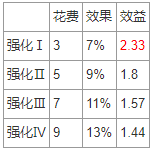 怪物猎人世界冰原客制化效果介绍 全客制化组合收益说明_网