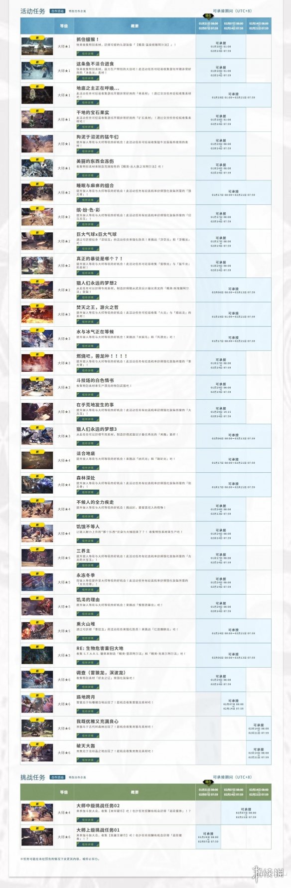 怪物猎人世界冰原2月6日活动任务一览 本周PC联动幻化说明_网