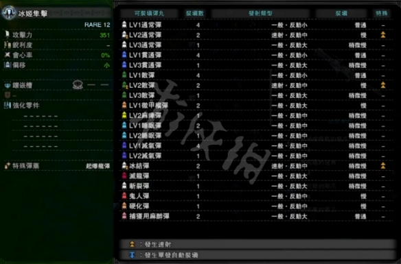 怪物猎人世界冰原速射散弹轻弩怎么玩 速射散弹轻弩配装推荐
