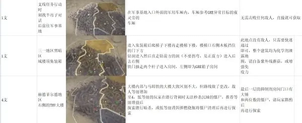 消逝的光芒2抑制剂在哪找 全126处抑制剂位置介绍