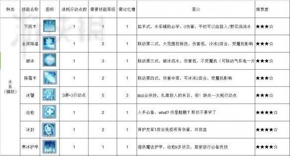 神界原罪2技能推荐攻略 神界原罪2哪些技能好用 近战