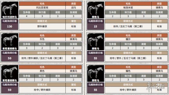 荒野大镖客2全马匹获得方法说明 荒野大镖客2马匹怎么获得