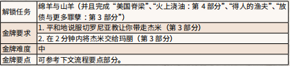 荒野大镖客2真爱易逝任务怎么做 真爱易逝金牌流程_网