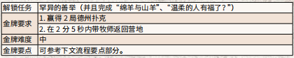 荒野大镖客2谁人无罪任务完成方法 谁人无罪流程攻略分享_网