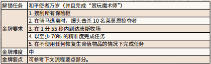 荒野大镖客2重返罪恶之地金牌怎么得 重返罪恶之地任务流程_网