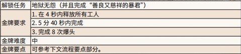 荒野大镖客2释放野蛮金牌获得方法介绍 释放野蛮任务怎么做_网