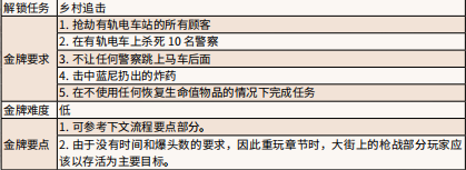 荒野大镖客2城市消遣任务怎么做 城市消遣金牌流程攻略_网