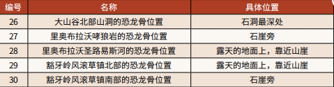 荒野大镖客2信仰考验任务怎么做 信仰考验任务流程攻略_网