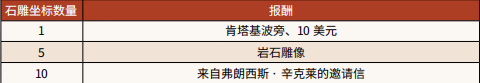 荒野大镖客2地质学入门任务流程分享 地质学入门完成方法_网