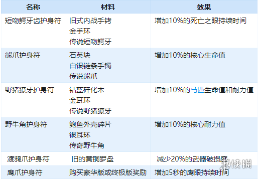 荒野大镖客2全护身符获得方法介绍 护身符怎么获得_网